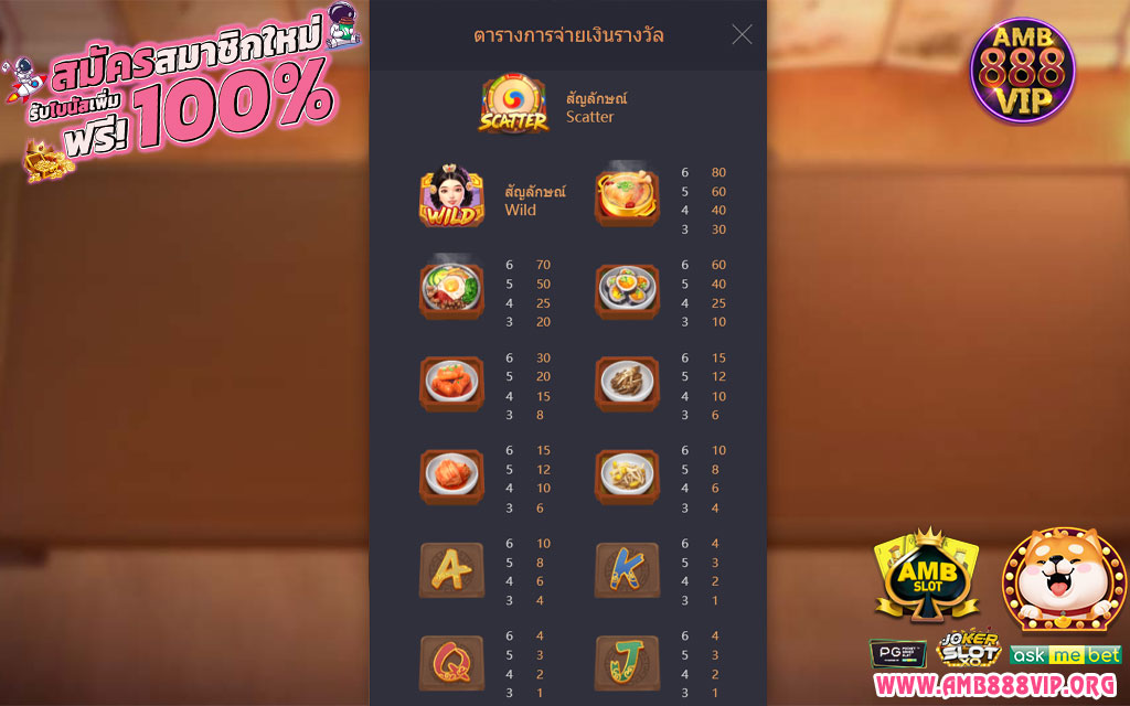 the queen’s banquet รีวิว เกมสล็อตจากค่าย PGSLOT