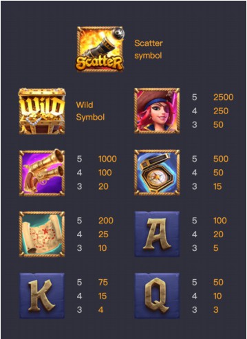 queen of bounty ตามล่าหาสมบัติก้อนโต จากค่าย PGSLOT