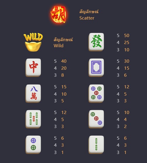 mahjong ways 2 สล็อตมาจองเวย์ 2 จากค่าย PGSLOT