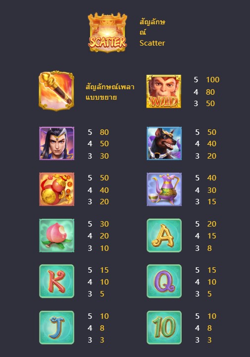 legendary monkey king ราชาลิง จากค่าย PG SLOT