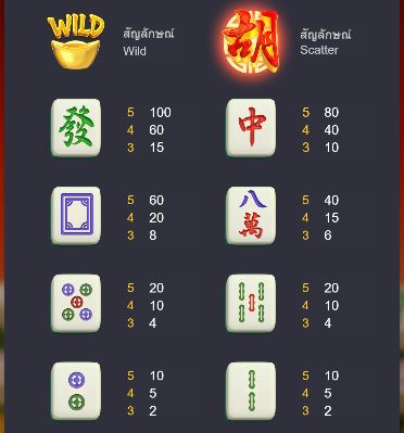 mahjong ways สล็อตมาจองเวย์ 1 จากค่าย PGSLOT