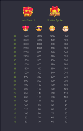 Emoji Riches สล็อตอีโมจิ จากค่าย PGSLOT